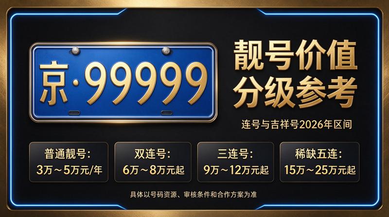2026年北京租车指标价格表展示